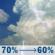 Monday: Showers and thunderstorms likely. Mostly cloudy. High near 80, with temperatures falling to around 78 in the afternoon. South southwest wind 15 to 20 mph, with gusts as high as 30 mph. Chance of precipitation is 70%. New rainfall amounts between a quarter and half of an inch possible. Monday: Showers And Thunderstorms Likely