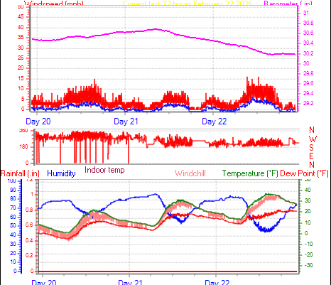 Last 72 hours