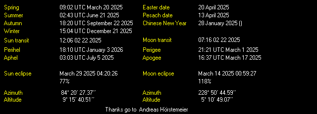 Additional Moon facts from Weather-Display